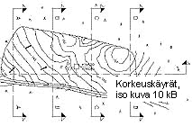 [Korkeusk�yr�t]